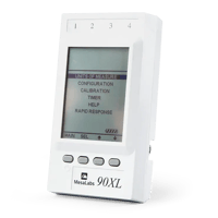 90XL Dialysis Conductivity Meter