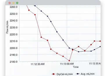 Software DryCal Pro