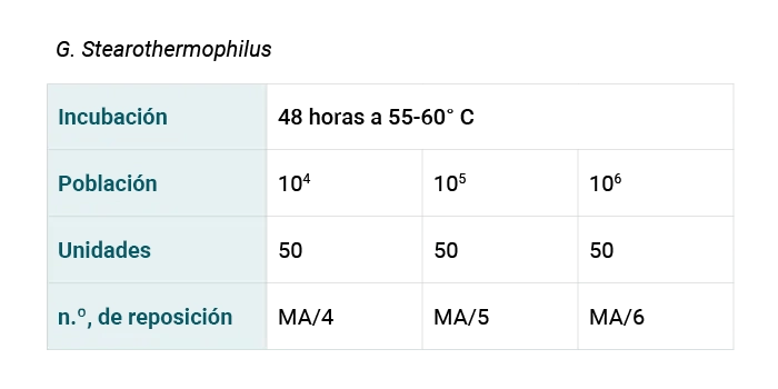 tabla-sitio web