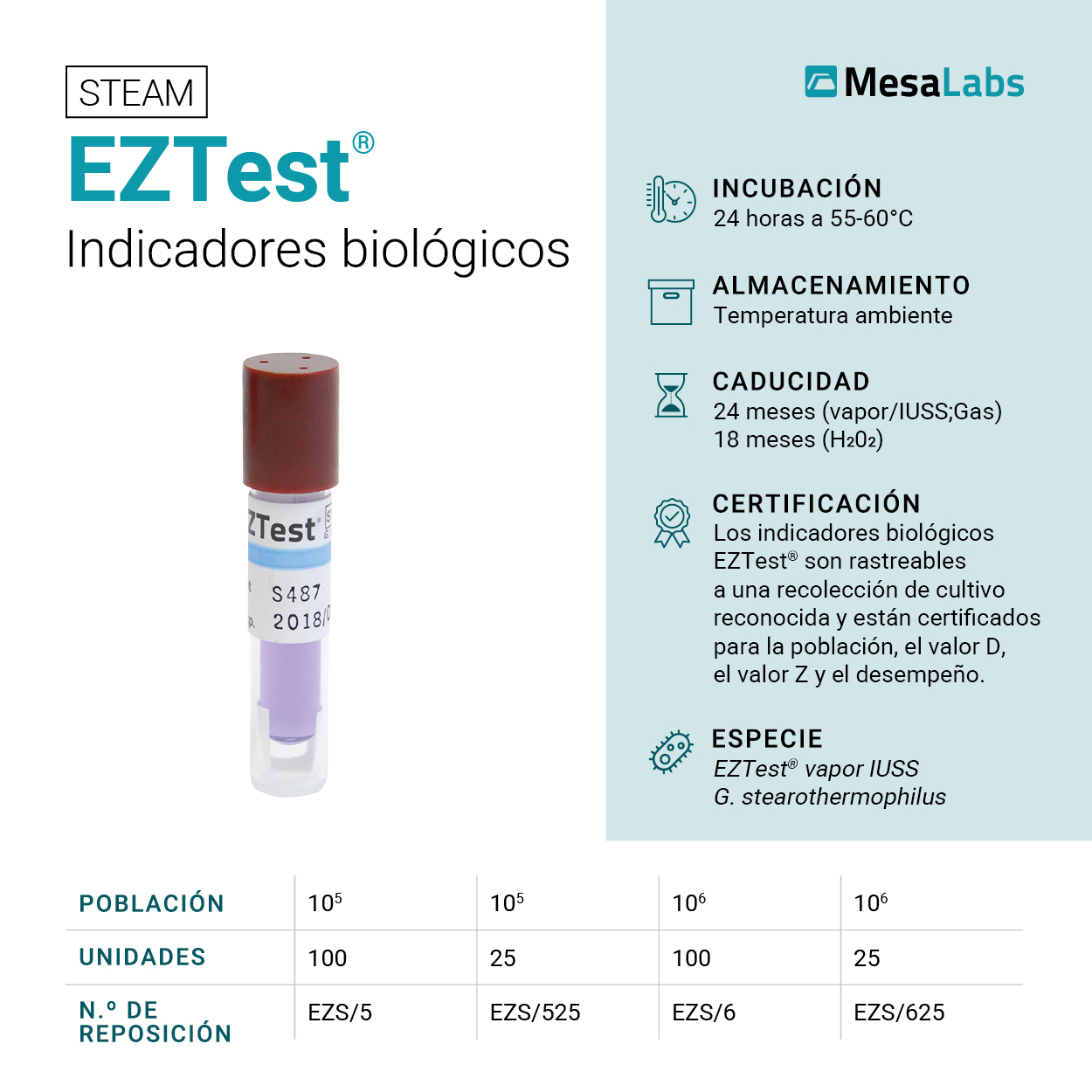 Indicador biológico autocontenido